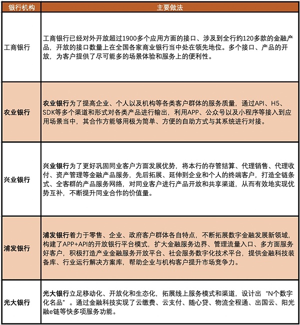 元宇宙赋能场景金融：商业银行竞争发展新赛道