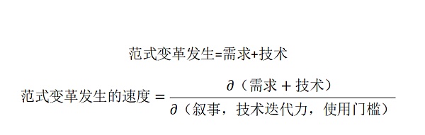 Foresight Ventures：熊市 回归范式变革的公式寻找投资机会