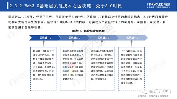 Web3.0：人人都是内容拥有者？