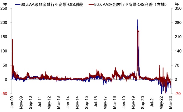 硅谷银行事件与潜在的流动性风险敞口