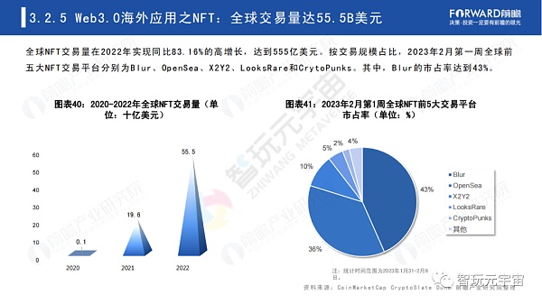 Web3.0：人人都是内容拥有者？