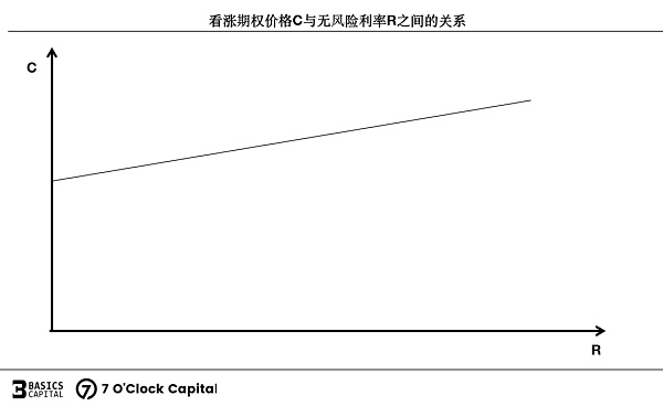 链上期权 迈入非线性加密衍生世界的窄门