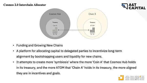 A&T Capital：从ATOM 2.0看Cosmos生态痛点与机会