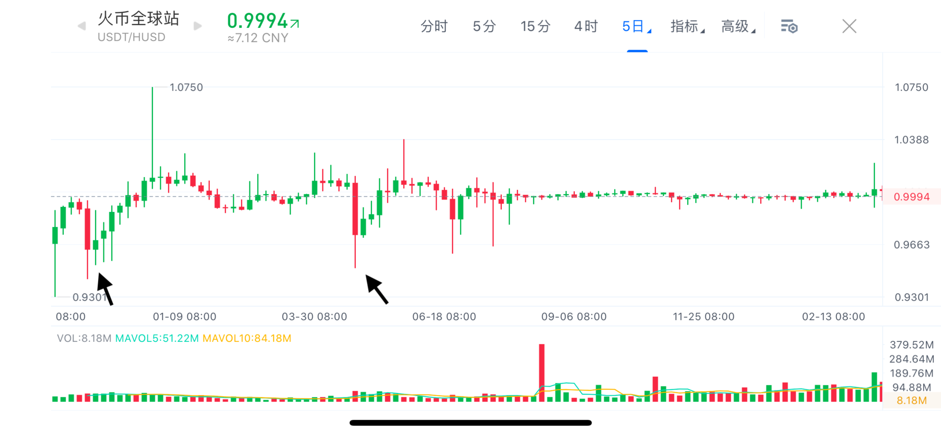 USDT 不会暴雷