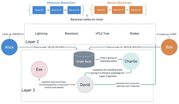 BTC闪电网络DEX的解决办法