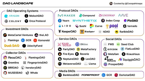 最大游戏工会YGG转型DAO：DAO能否成为下一个爆点