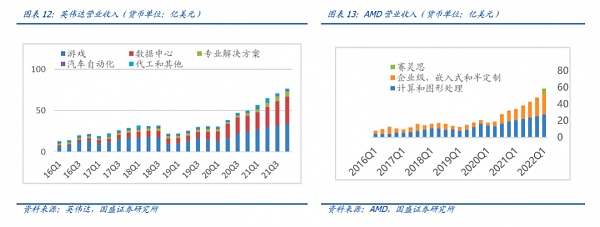 大转换：以太坊合并 从显卡跌价说起