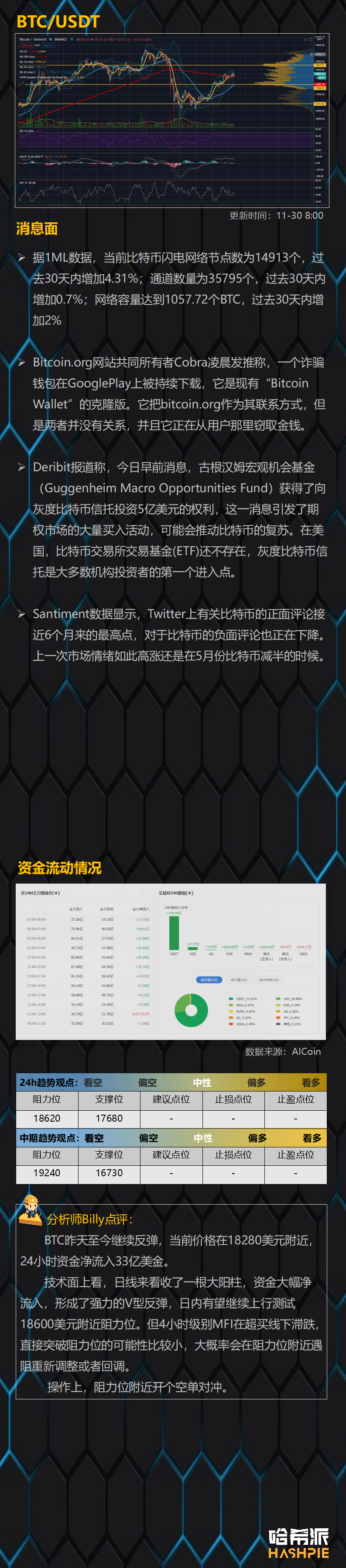 双顶还是新高，ETH2.0启动前面临转折点