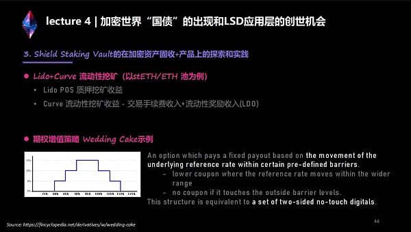 全网最全：两万字系统讲解LSD生态