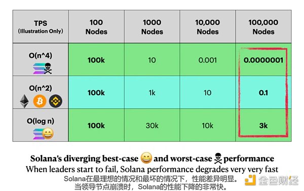 全面对比Aptos与Solana：Aptos将成为Solana的强劲对手？