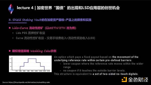 两万字说透LSD生态：监管、投资、赛道机会