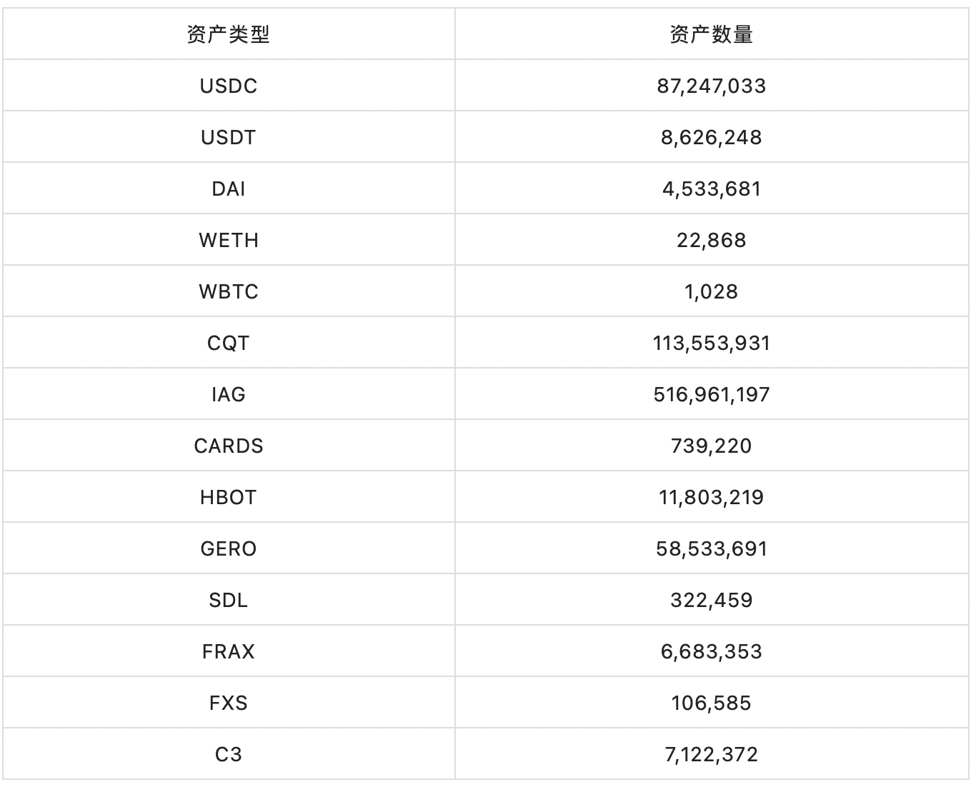 Nomad Bridge 被盗 过亿美元资产如今在哪？