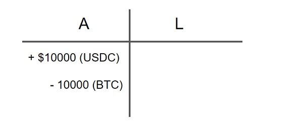 Web3 中的资产负债表