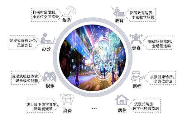 元宇宙：空间升维、时间延展、社会重构