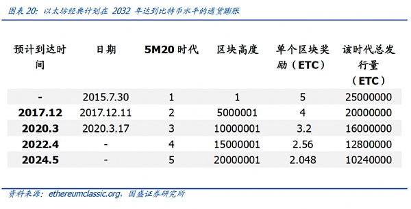 大转换：以太坊合并 从显卡跌价说起