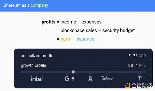 万字详解为何 ETH 不是超稳健货币