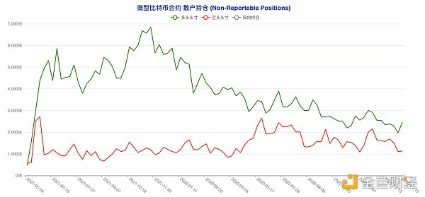 揭秘本轮大涨前市场动向 大型机构与散户实现双赢