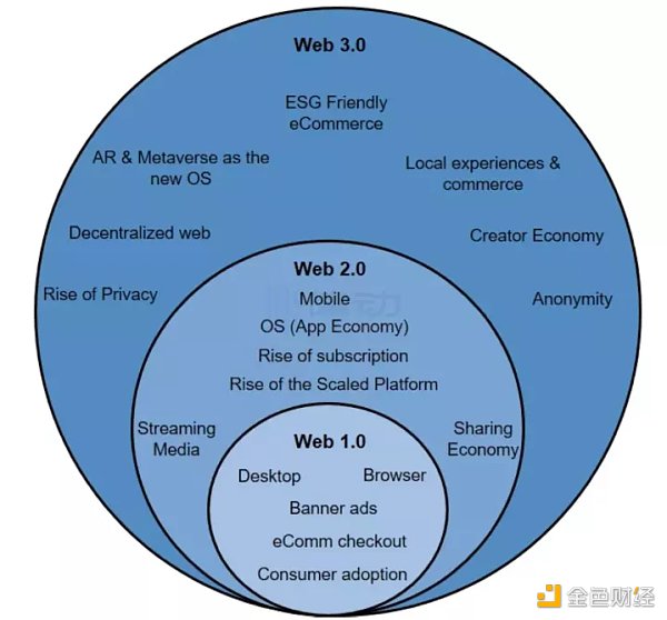 12 分钟卖出 1200 万刀的 Memeland：2 亿人的迷因帝国大迁徙