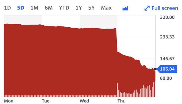 硅谷银行爆了  硅谷炸了