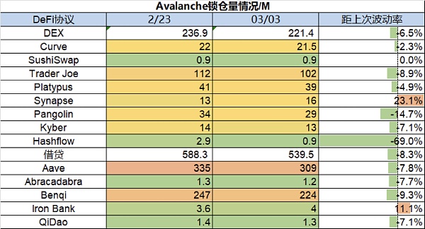 市场平淡无奇 BTC生态繁荣