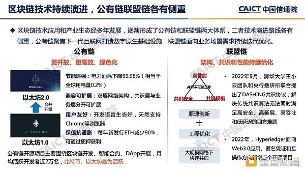 中国信通院发布《区块链白皮书（2022年）》