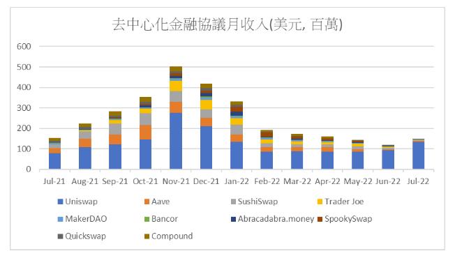 返璞归真: Uniswap分析