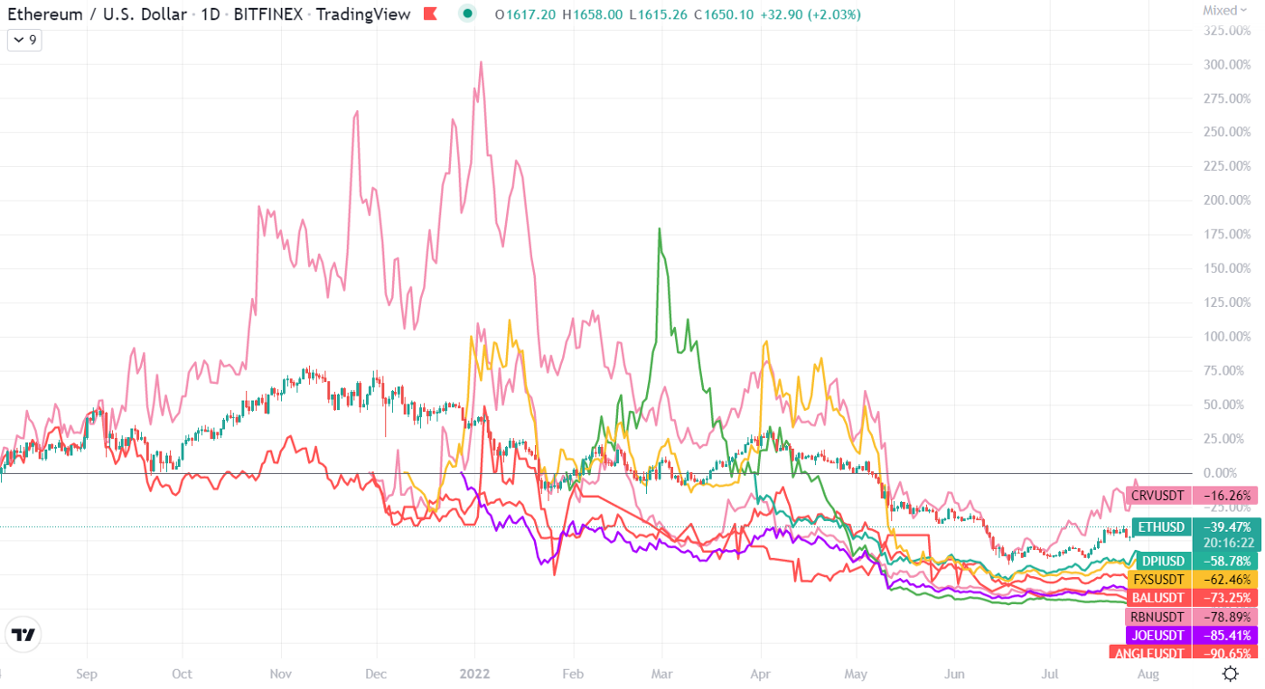 分析 20 个 veToken 生态系统协议 这种代币模型为何受欢迎？