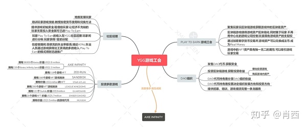 从实例来看 DAO：权力分散的伟大尝试