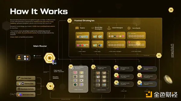 2023 年值得关注的 9 个 Web3 发展趋势