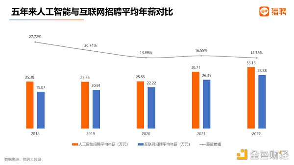 人工智能：中国式ChatGPT的“大跃进”