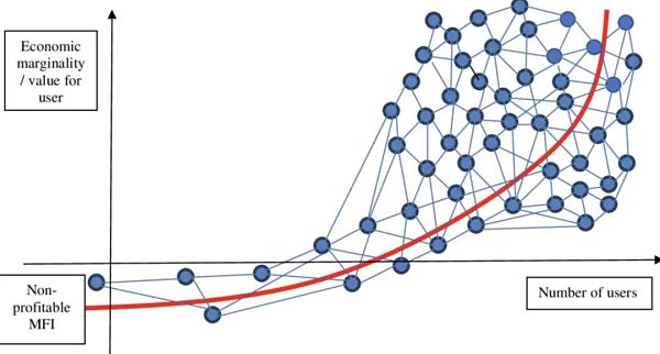 10亿级用户的Web3应用或将从哪里诞生？