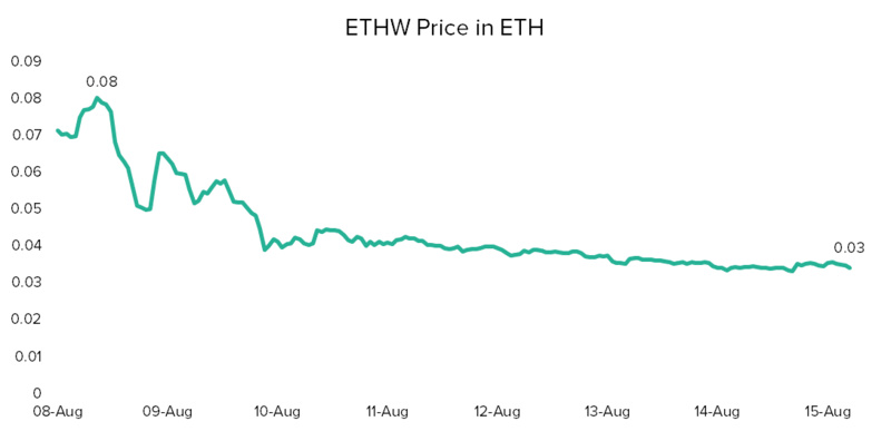 Grayscale：浅析ETHW分叉面临的挑战