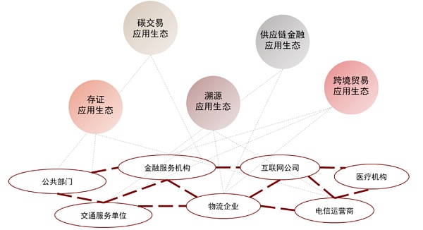 元宇宙系列之Web3.0：新范式开启互联网新阶段