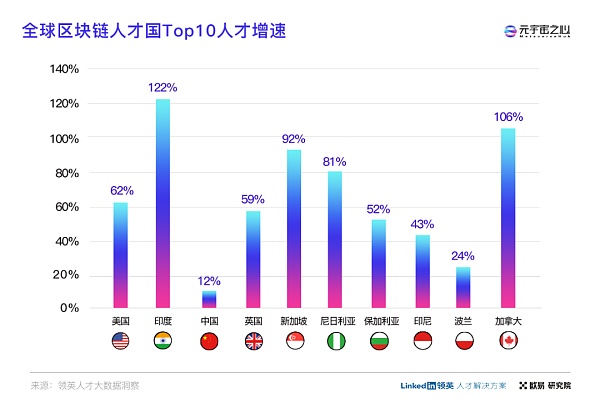 当Web3成为资本和大厂的“香馍馍”时 为什么还有人选择离开？