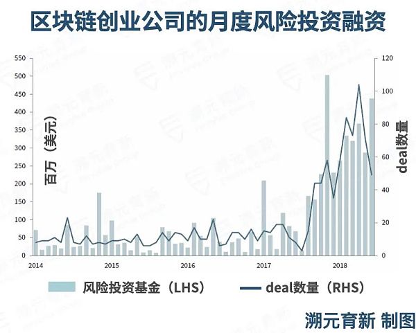 LP该怎么进场Crypto？