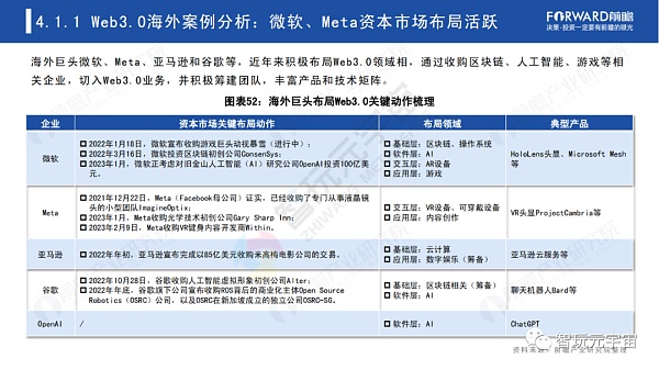 Web3.0：人人都是内容拥有者？