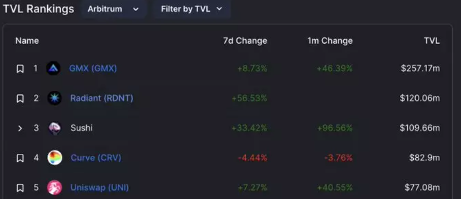 TheDeFiedge：7 个拥有真实收入和代币赋能的 DeFi 协议