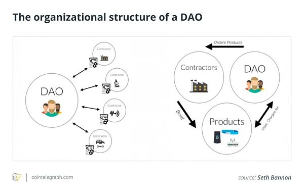 DAO：实现“上班自由”的新可能