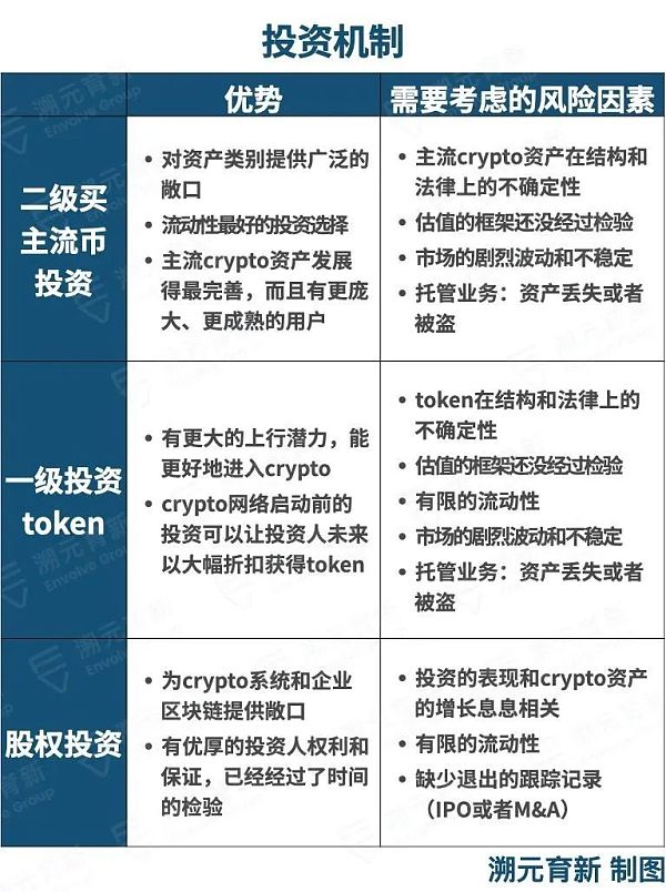 LP该怎么进场Crypto？