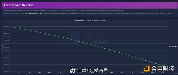 从真金白银的资金易手 看Luna崩盘的底层数学规律