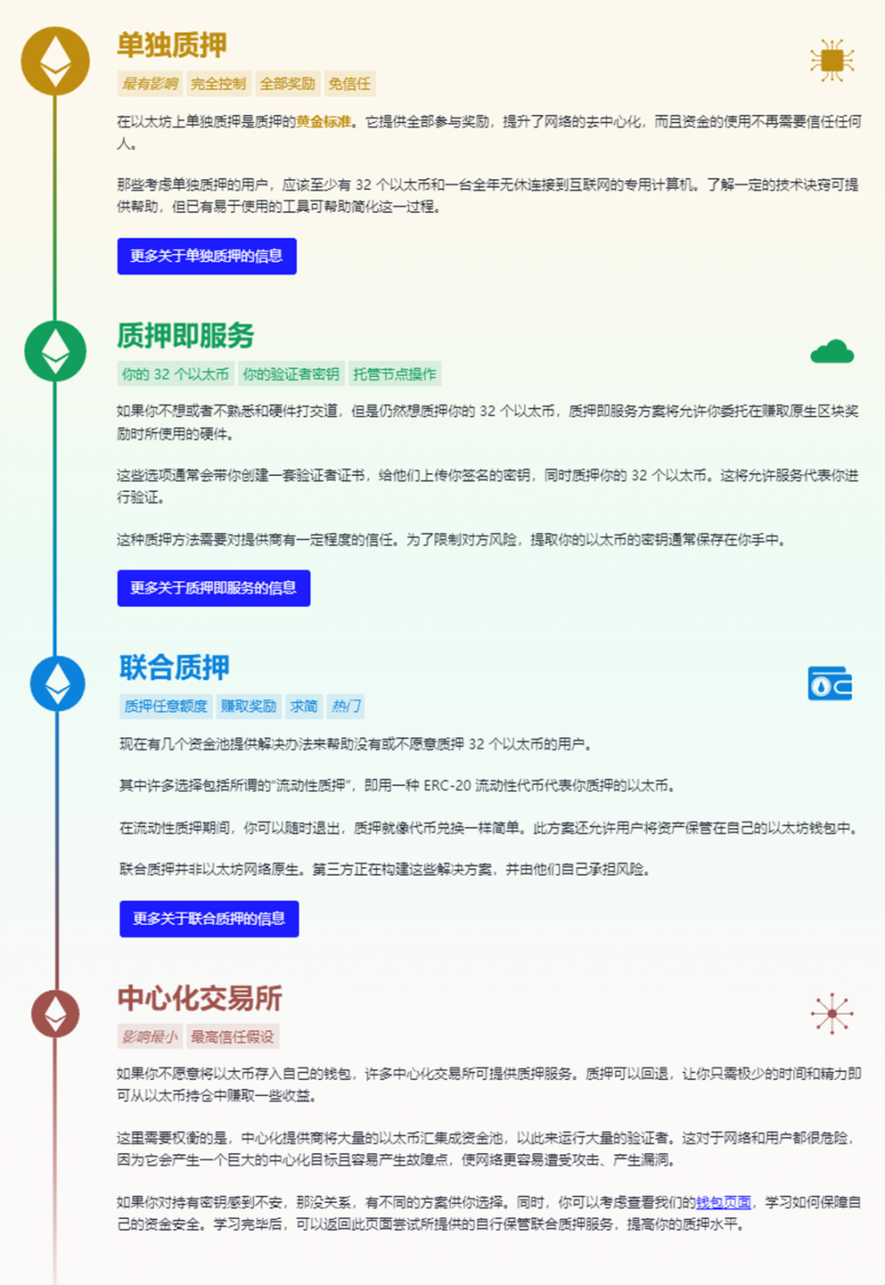 数据解读以太坊质押赛道：LSD War 刚刚拉开序幕