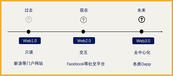 零知识证明：Web3世界的护身符