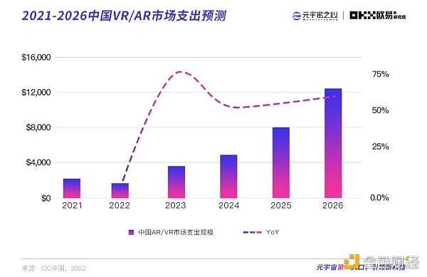 2022元宇宙年度报告：万亿市场拉开帷幕  下个千亿市值公司在哪