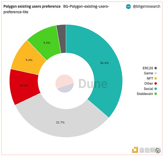 Bitget 研究院：瑞士信贷暴雷使资金更加谨慎，市场涨跌出现分歧