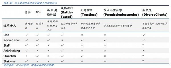 大转换：以太坊合并 从显卡跌价说起