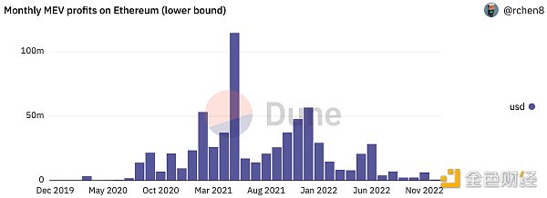 金色观察 | 1confirmation合伙人：2023年三个被低估的产品趋势