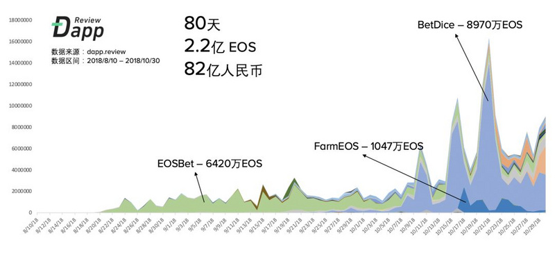 回首2018：穿越周期？那些离开的和留下的