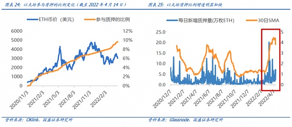 大转换：以太坊合并 从显卡跌价说起