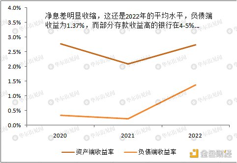 仔细扒一扒硅谷银行的问题究竟在哪