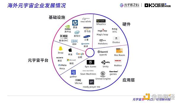 2022元宇宙年度报告：万亿市场拉开帷幕  下个千亿市值公司在哪